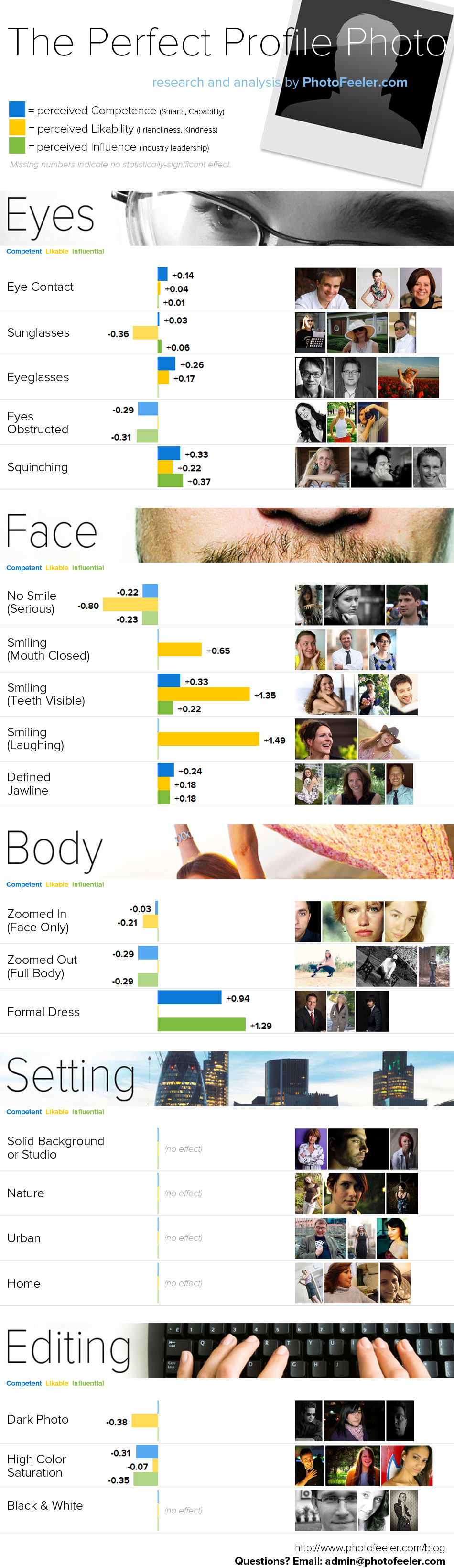 The Perfect Profile Photo Infographic